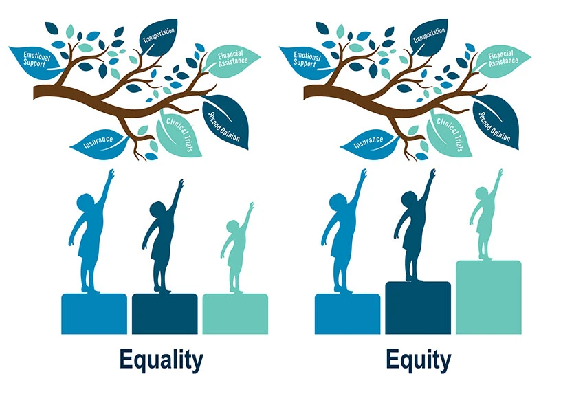 Equality vs Equity graphic Equality vs Equity graphic